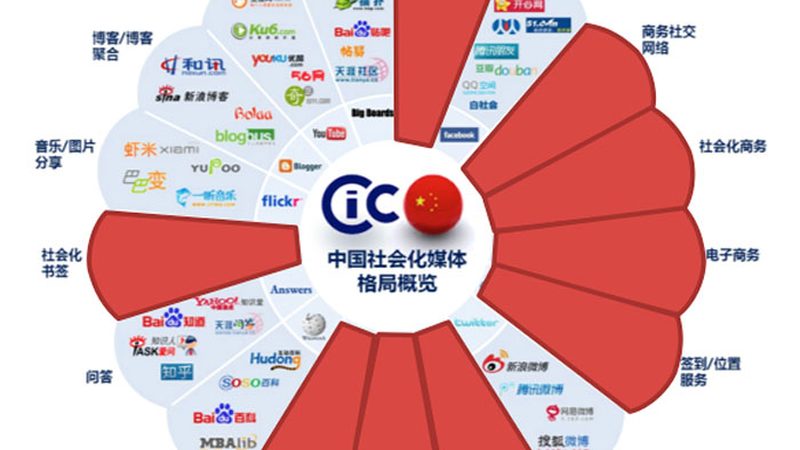 传媒公司经营范围分类解析